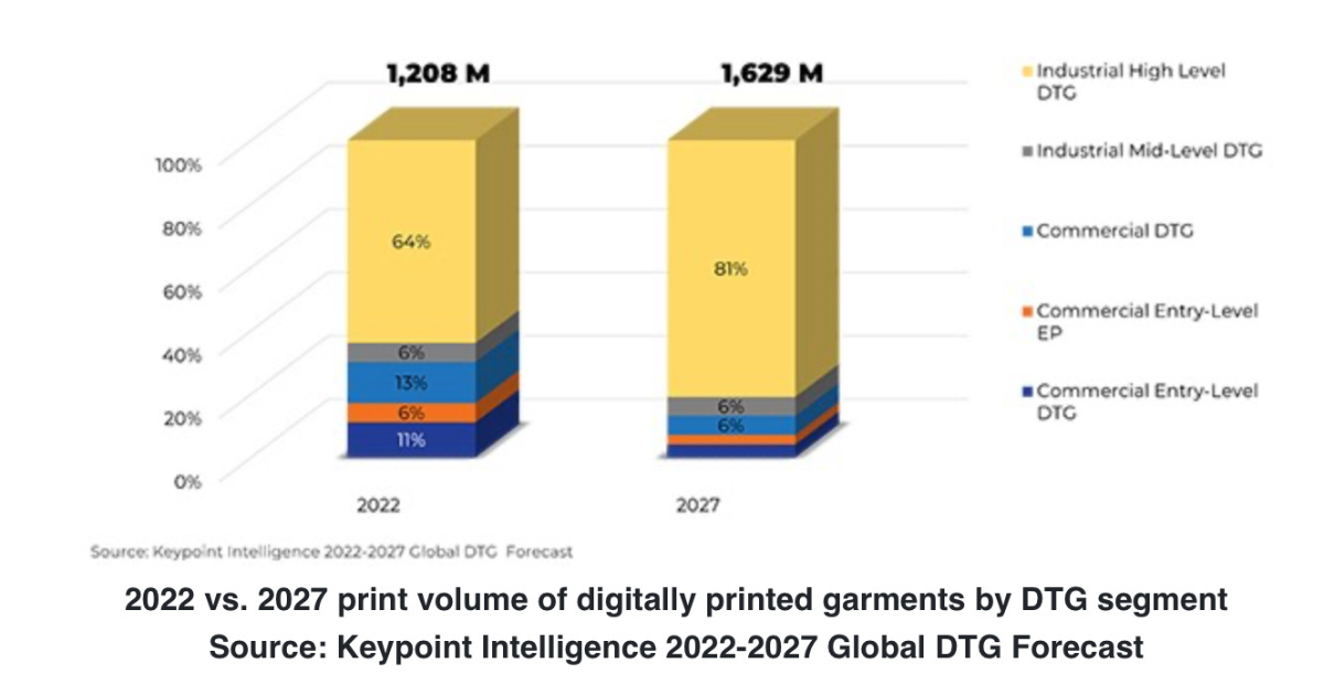 Image-News-DTG-MArket