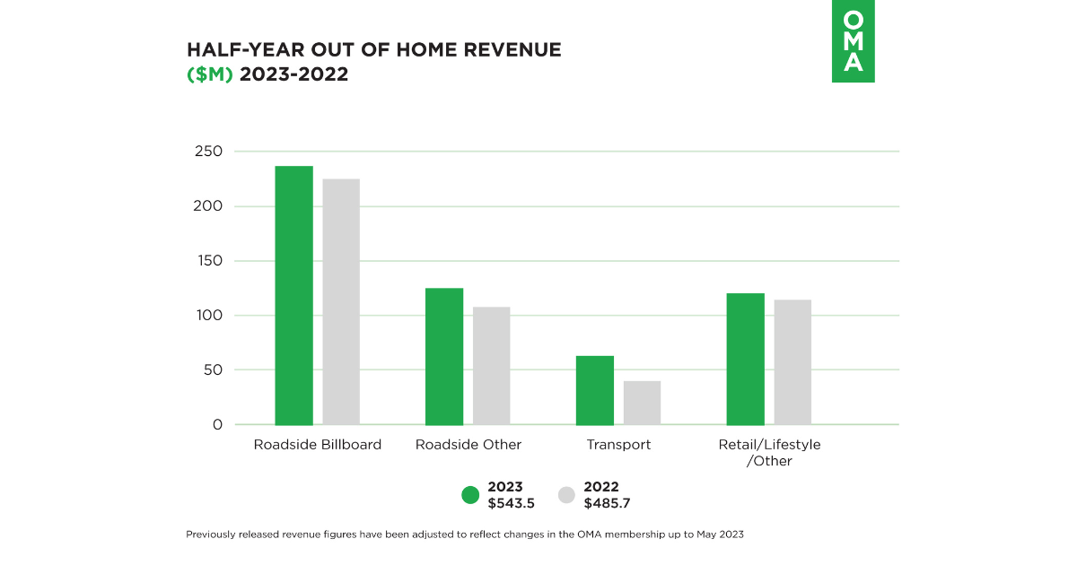 OMA-Results-1200x630