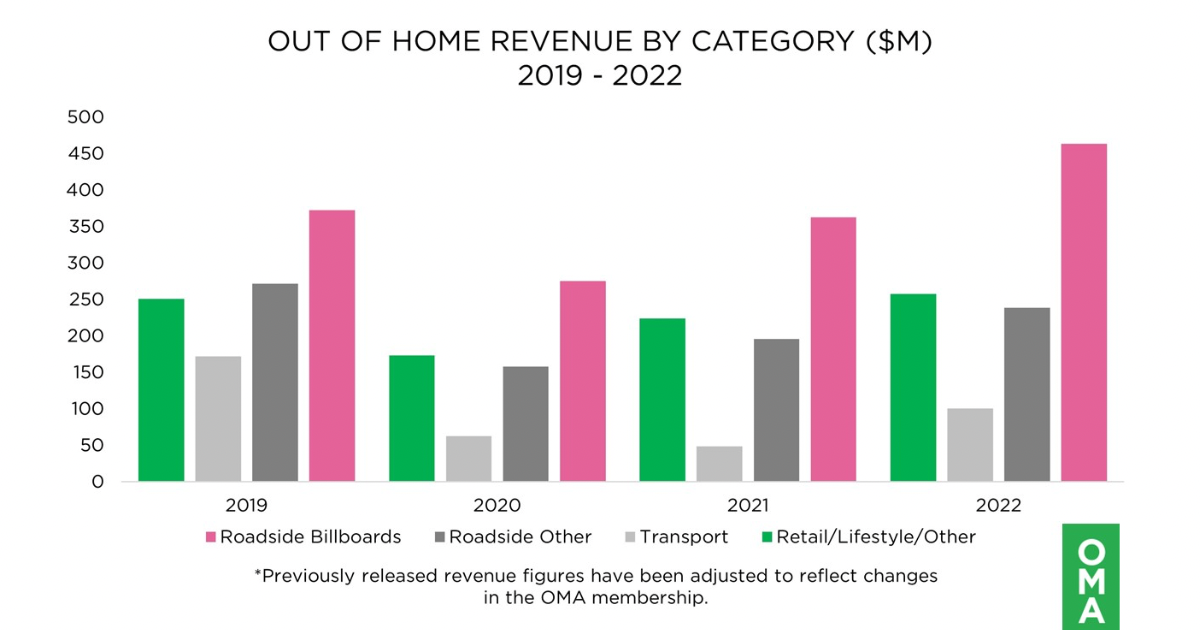 OMA-results-1200-x-630