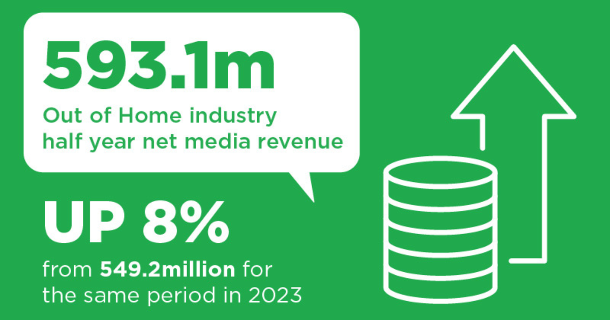 OOH-results-1200-x-630