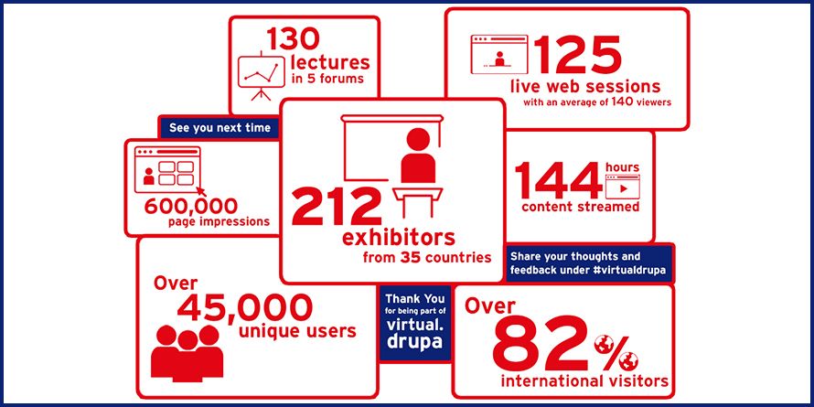 img-virtual.drupa-wrapup